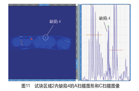 試塊區(qū)域2內缺陷4的A掃描圖形和C掃描圖像 試塊區(qū)域2內缺陷4的A掃描圖形和C掃描圖像